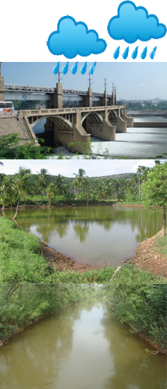 agri_watershed_homepage