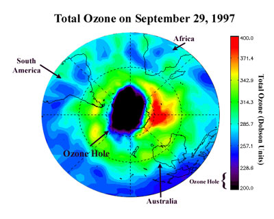 global warming ozone