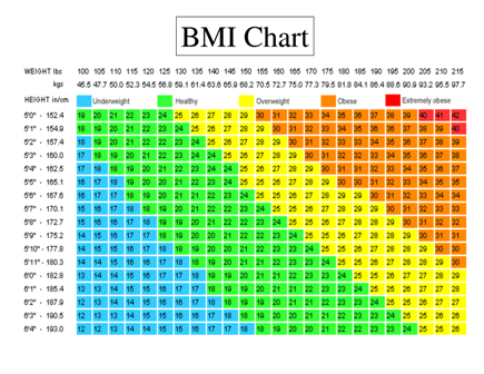 Bmi Chart Kg M2