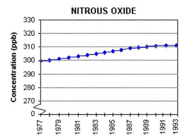 Co2